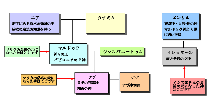 �o�r���j�A�̐_�X