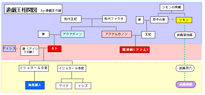 �V�Y�����֐}